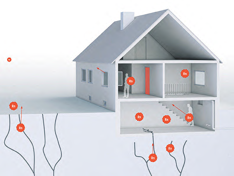 Radon steigt im Erdboden nach oben, kann ins Gebäude gelangen und sich in der Innenraumluft anreichern.  Quelle: Bundesamt für Strahlenschutz